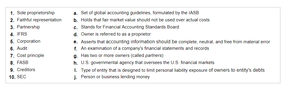 Solved Consider the following accounting terms and | Chegg.com