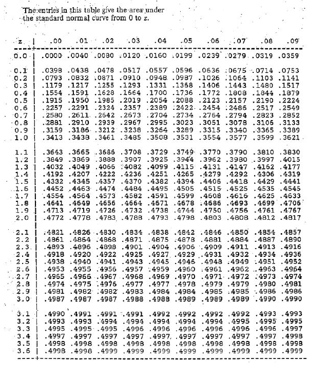 Solved Given the following sample of data, Assume Gaussian | Chegg.com