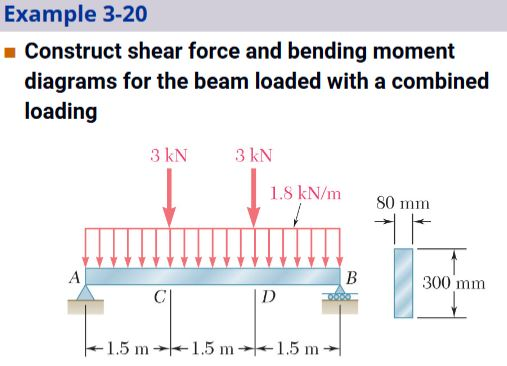 [DIAGRAM] Shear Force And Bending Moment Diagram Solved Examples ...
