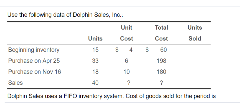 Solved Use the following data of Dolphin Sales, Inc.: Unit | Chegg.com