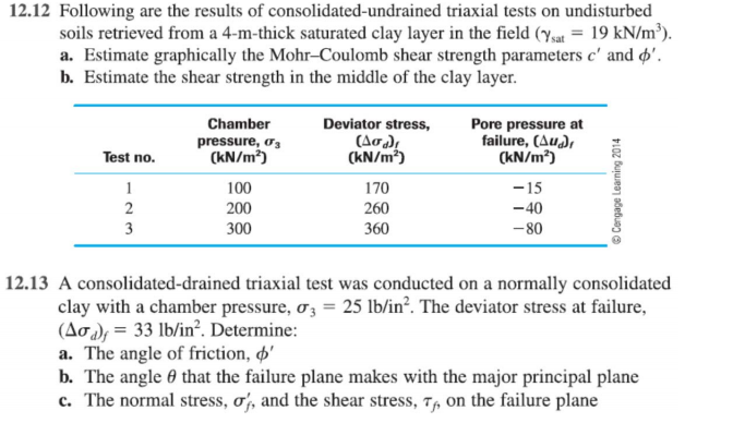 triaxial test ppt application of triaxial test