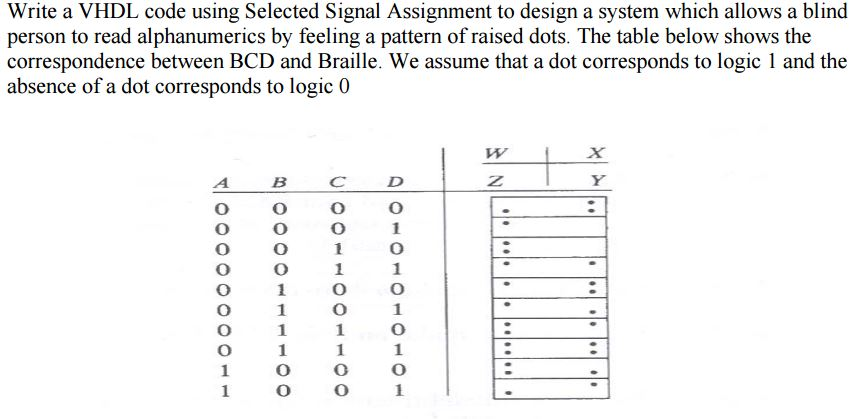 vhdl signal assignment after