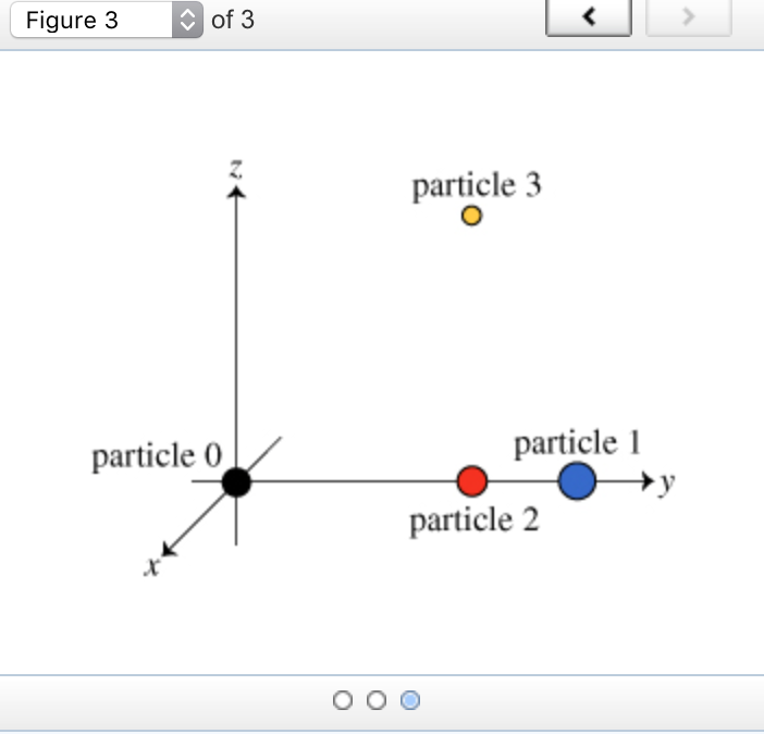 Solved: Coulomb's Law Tutorial Part A (Figure 1) Consider | Chegg.com