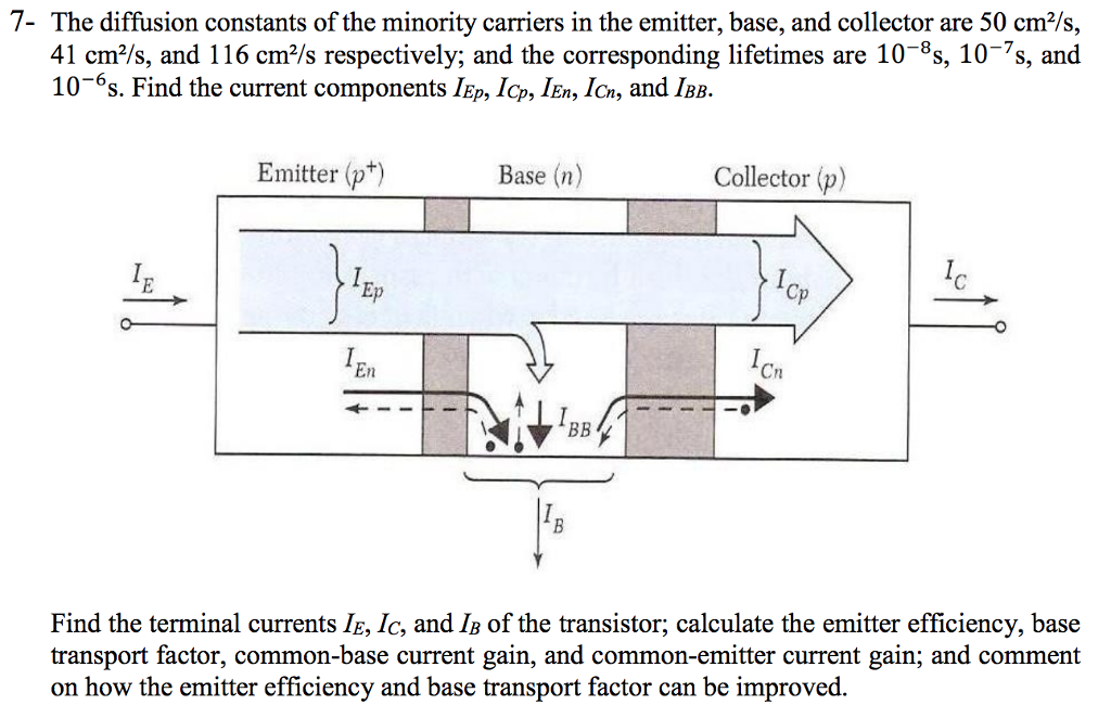 Solved 7- The diffusion constants of the minority carriers | Chegg.com