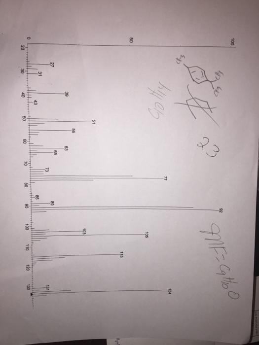 110 100 VS 120 100 visual data 8
