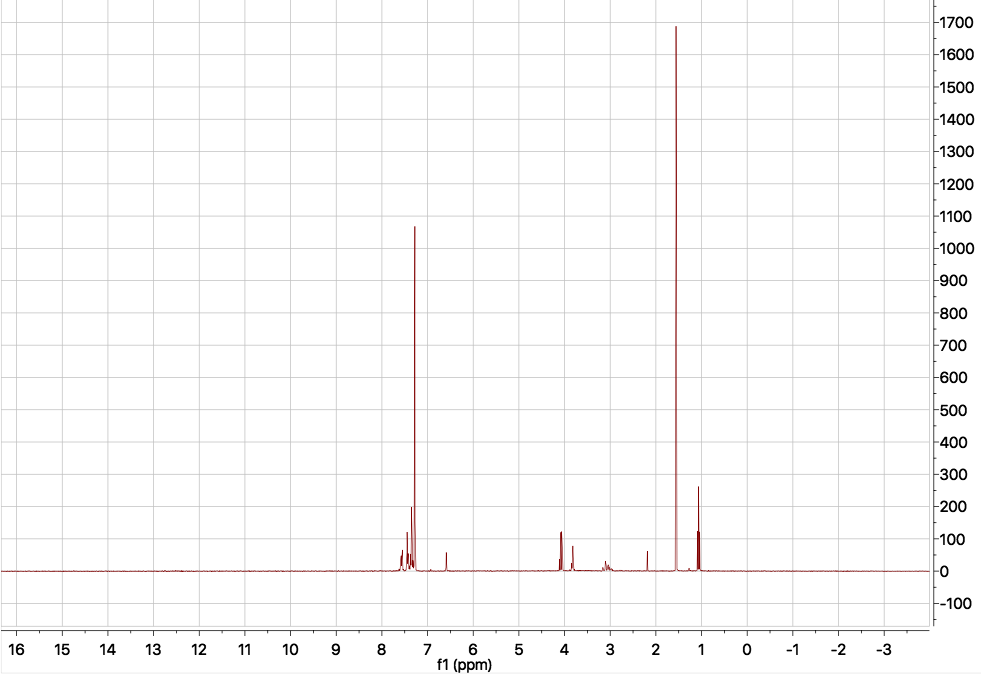 Solved For this molecule, assign the peaks for H NMR (CDCL3