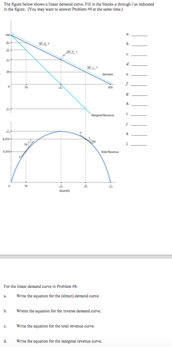 solved-the-figure-below-shows-a-linear-demand-curve-fill-in-chegg