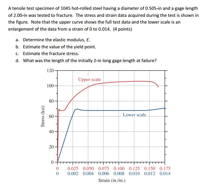 Solved A Tensile Test Specimen Of 1045 Hot rolled Steel Chegg solved-a-tensile-test-specimen-of-1045-hot-rolled-steel-chegg