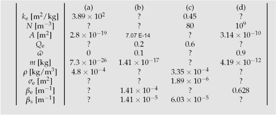 complete-the-following-table-using-the-information-chegg