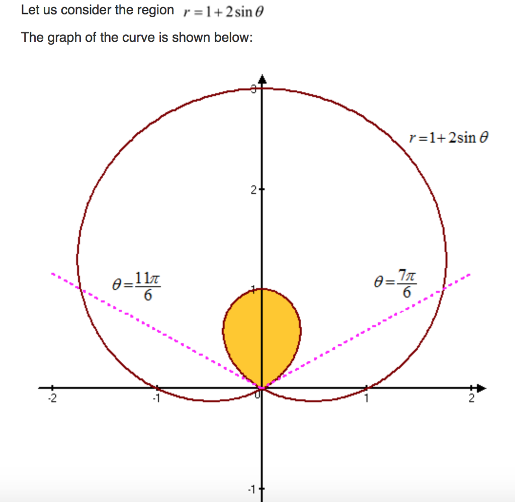 solved-i-don-t-know-how-to-find-ranges-for-polar-graphs-im-chegg