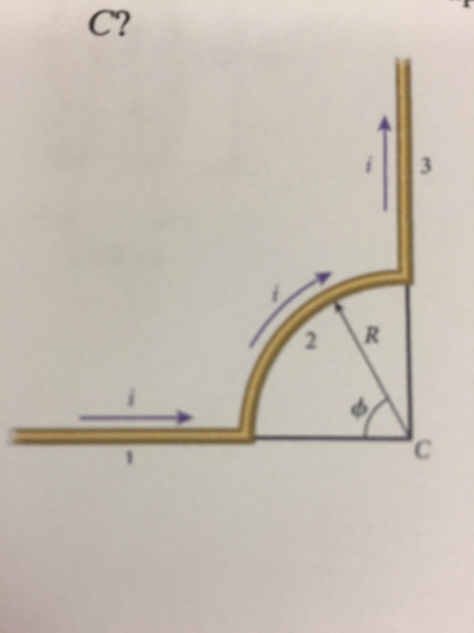 Solved The wire in the figure carries a current i and | Chegg.com