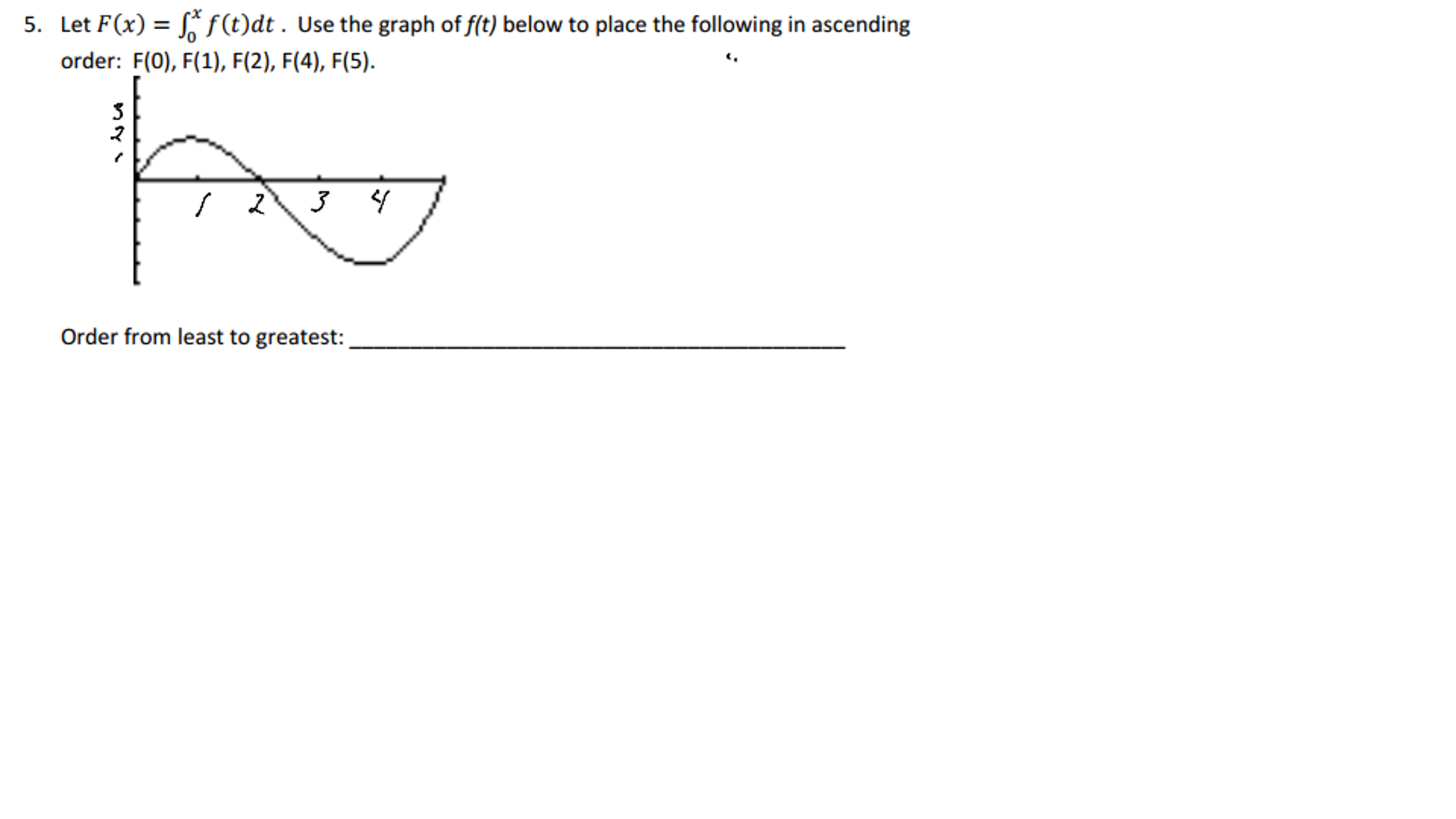 solved-let-f-x-integral-x-0-f-t-dt-use-the-graph-of-chegg