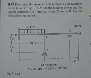 Solved Determine the member end moments and reactions for | Chegg.com