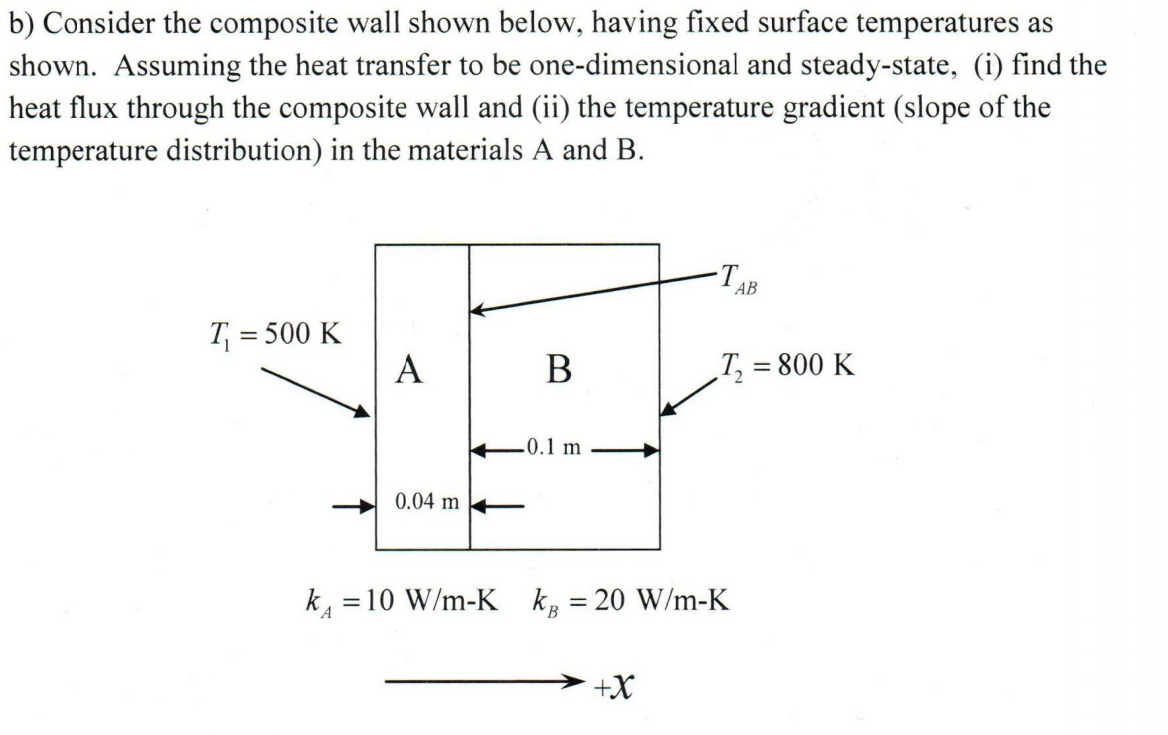 Solved Consider the composite wall shown below, having fixed