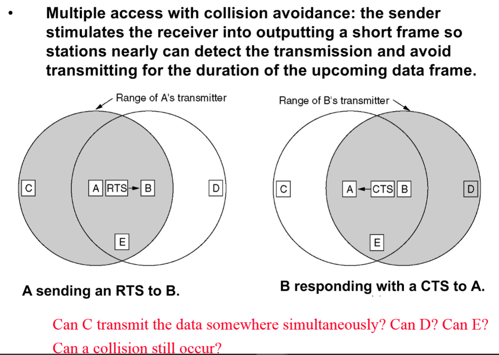 Solved Multiple access with collision avoidance the sender