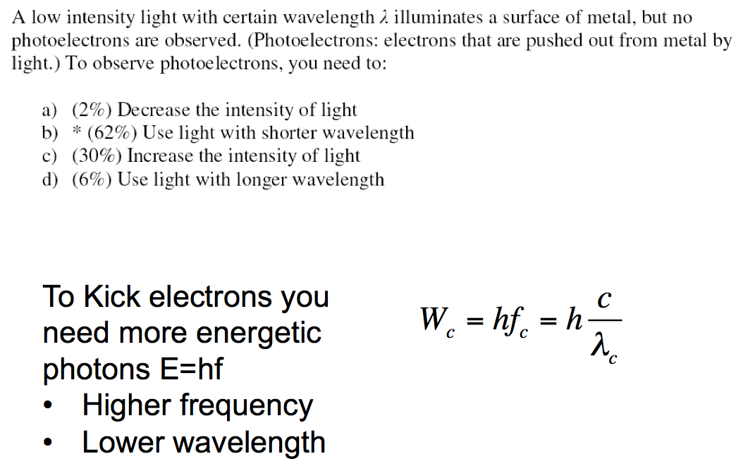 average light intensity equation