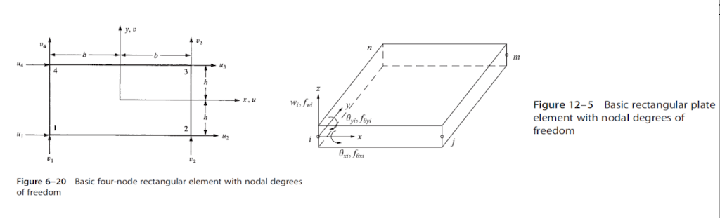 Combine the Q4 plate element (Fig 6-20) and the | Chegg.com