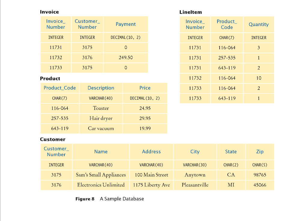 Solved Invoice Lineltem Invoice_ Customer_ Invoice_ Product | Chegg.com