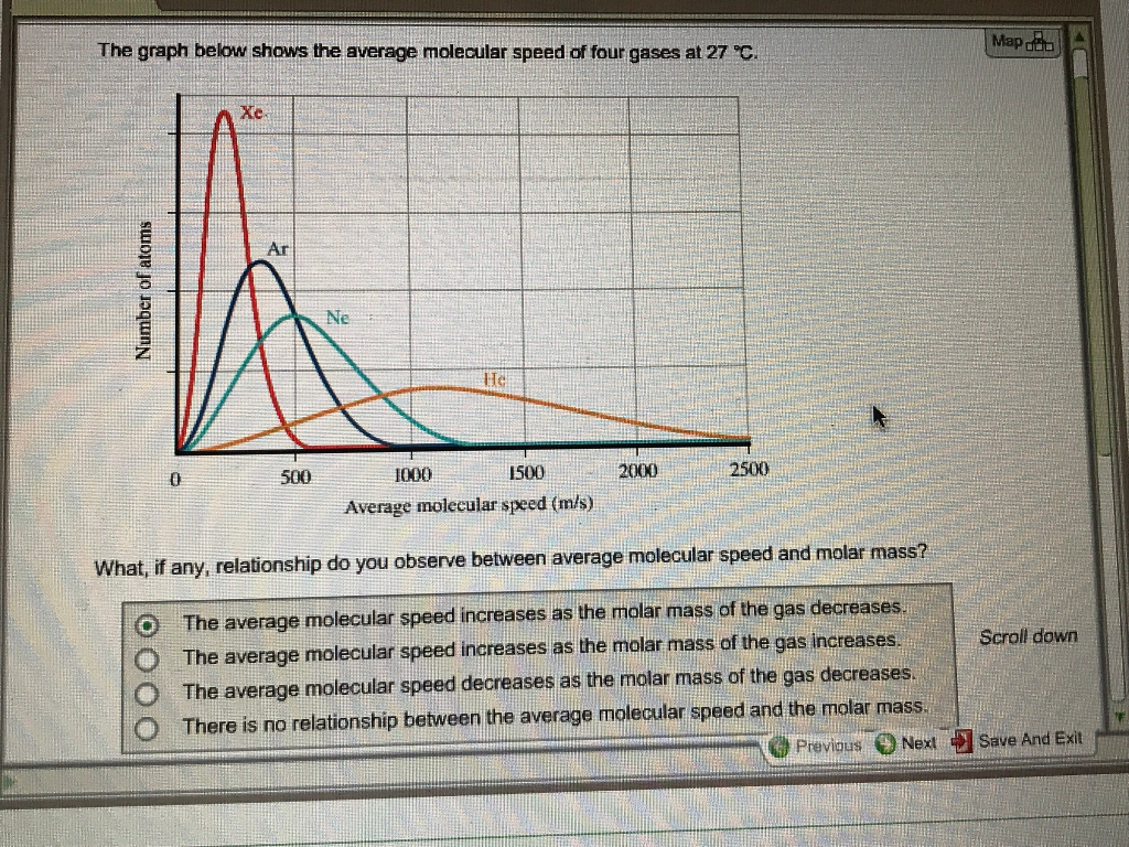 Solved 0 1000 1500 2000 2500 average molecular speed m s chegg