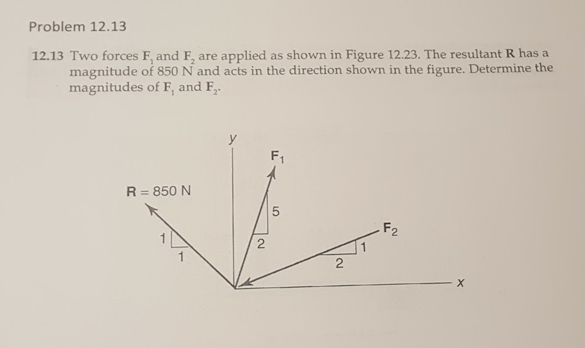 Solved Two Forces F_1 And F_2 Are Applied As Shown In Figure | Chegg.com