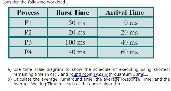 Consider the following workload: Use time scale | Chegg.com