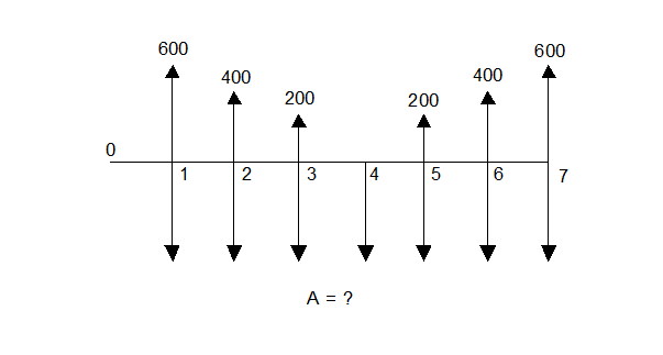 is 200 a multiple of 400