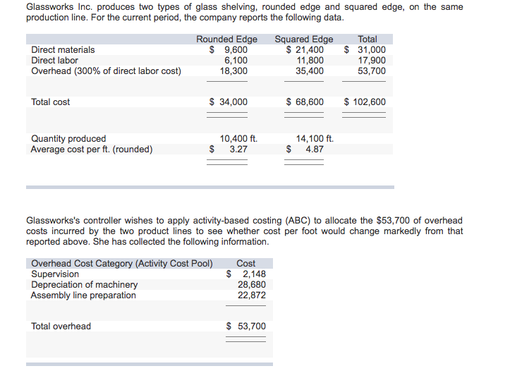 Solved Glassworks Inc. produces two types of glass shelving, | Chegg.com