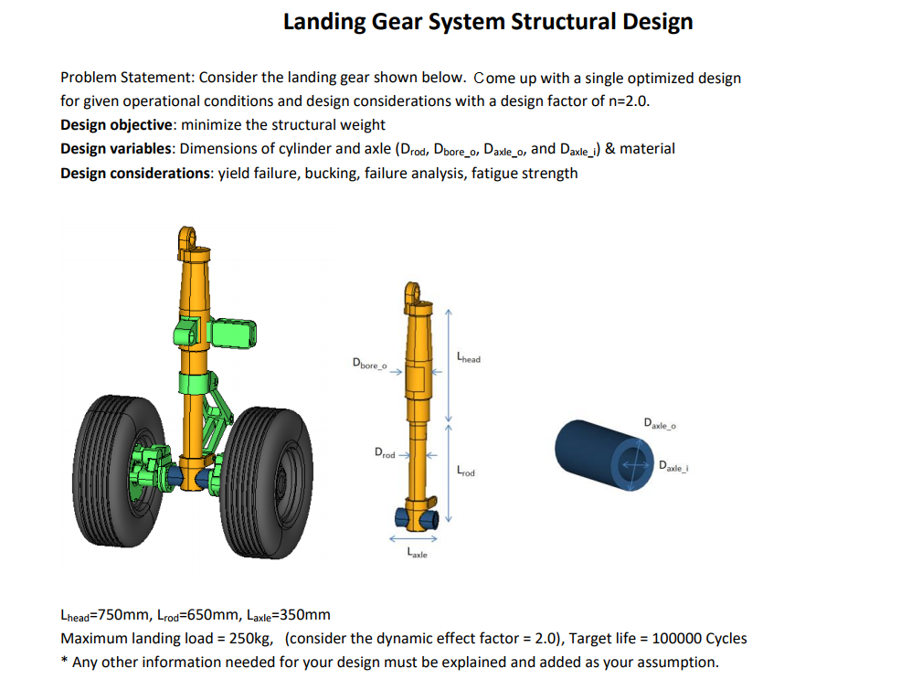Consider the landing gear shown below. Come up with a