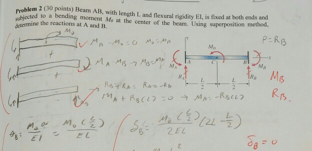 Solved Problem 2 (30 points) Beam AB, with length I blem 2 | Chegg.com