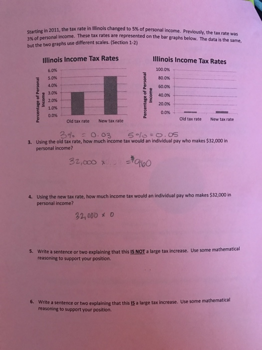 solved-starting-in-2011-the-tax-rate-in-illinois-changed-to-chegg