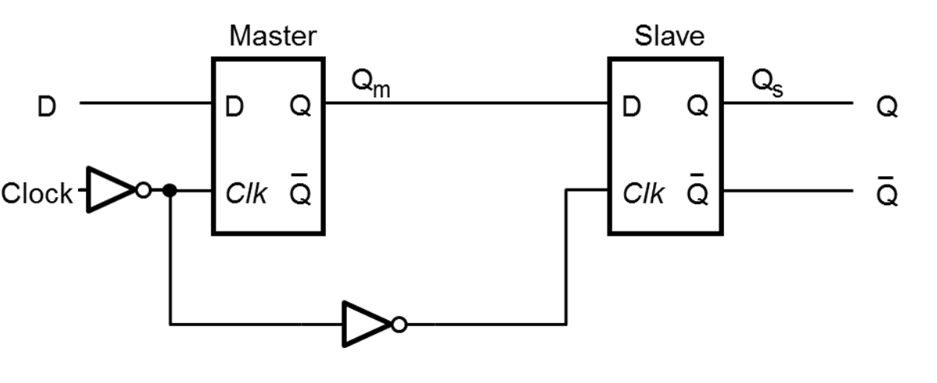 Solved I'm new to verilog and need to complete the | Chegg.com