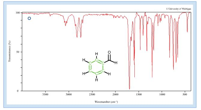 Solved Infrared (IR) spectroscopy is used to identify | Chegg.com