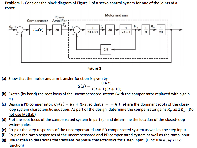 Solved Problem 1. Consider the block diagram of Figure 1 of | Chegg.com