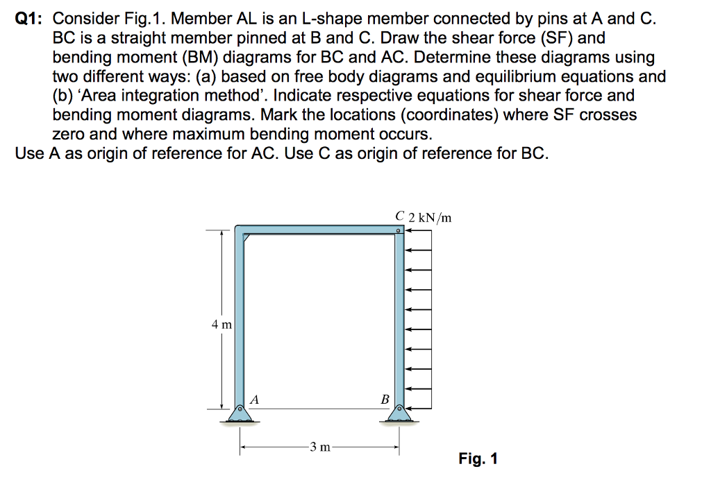 Member Shape Solved Q1: Consider Fig.1. Member AL is an L-shape member | Chegg.com