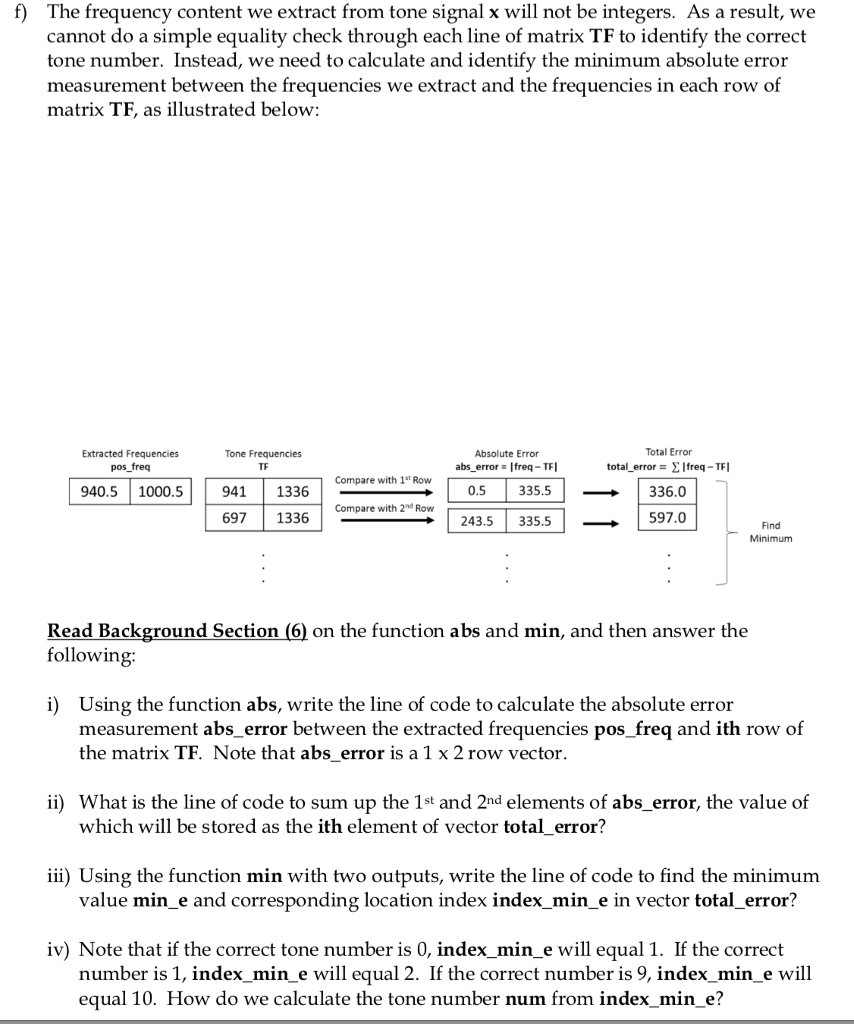 Solved 6) Other New Functions in Matlab Function abs Used