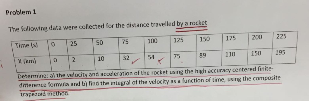 Solved Problem1 The following data were collected for the | Chegg.com