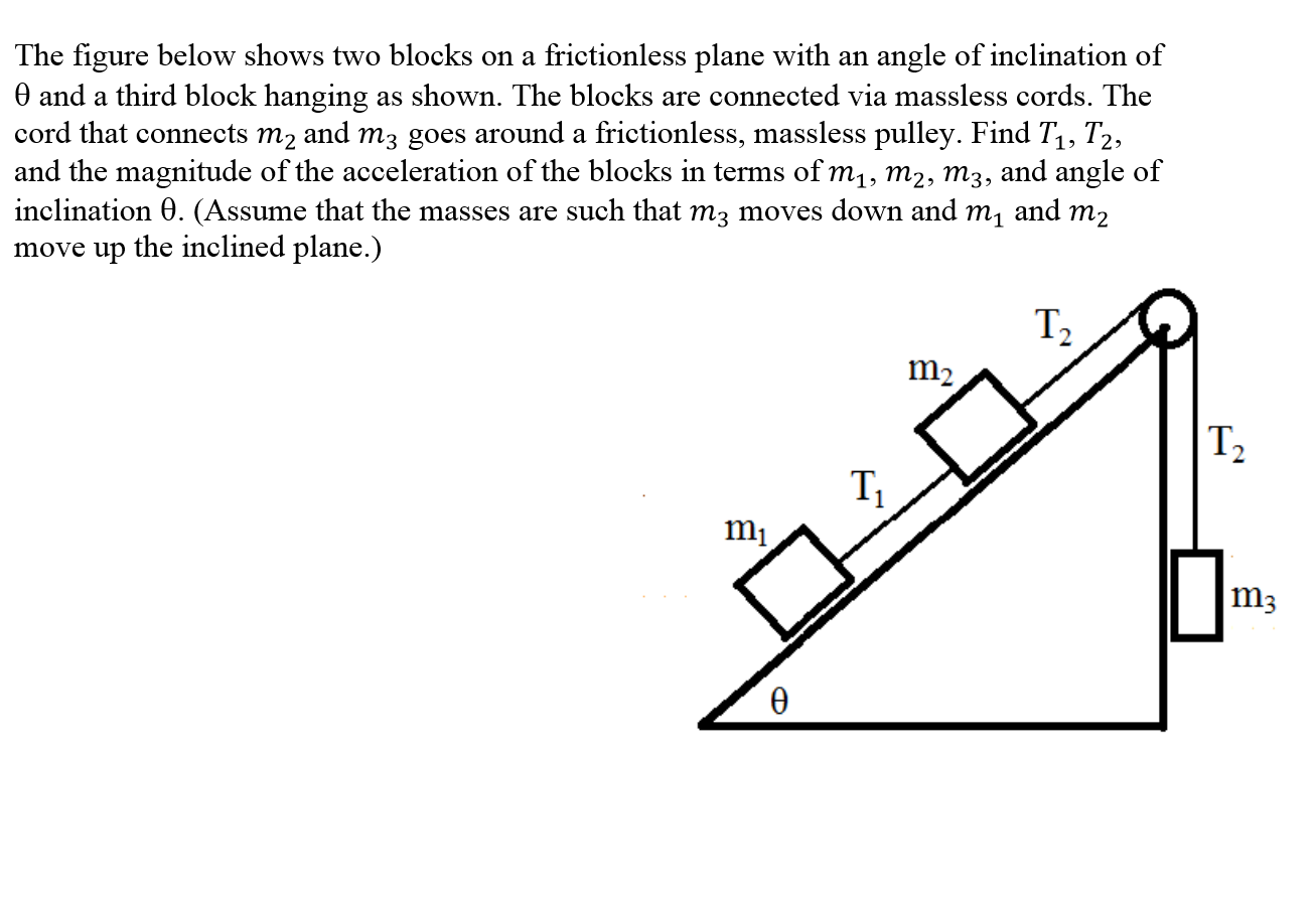 solved-the-figure-below-shows-two-blocks-on-a-frictionless-chegg