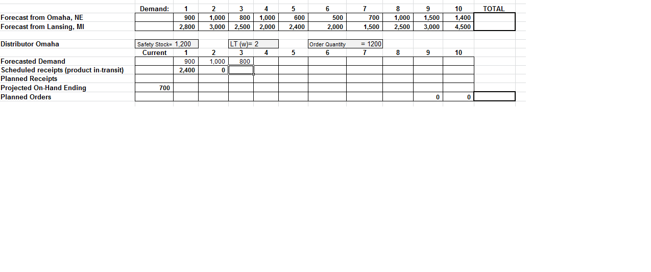 Solved Can anybody help me fill out this MRP schedule. | Chegg.com