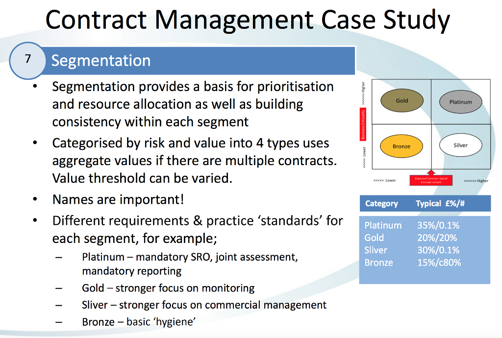 contract management case study pdf
