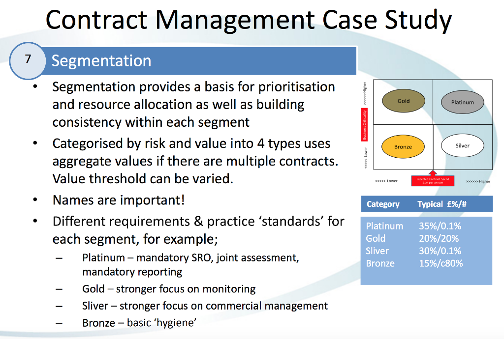 case study of contract management