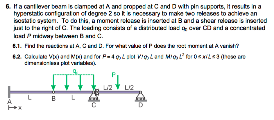 Solved If A Cantilever Beam Is Clamped At A And Propped At C Chegg