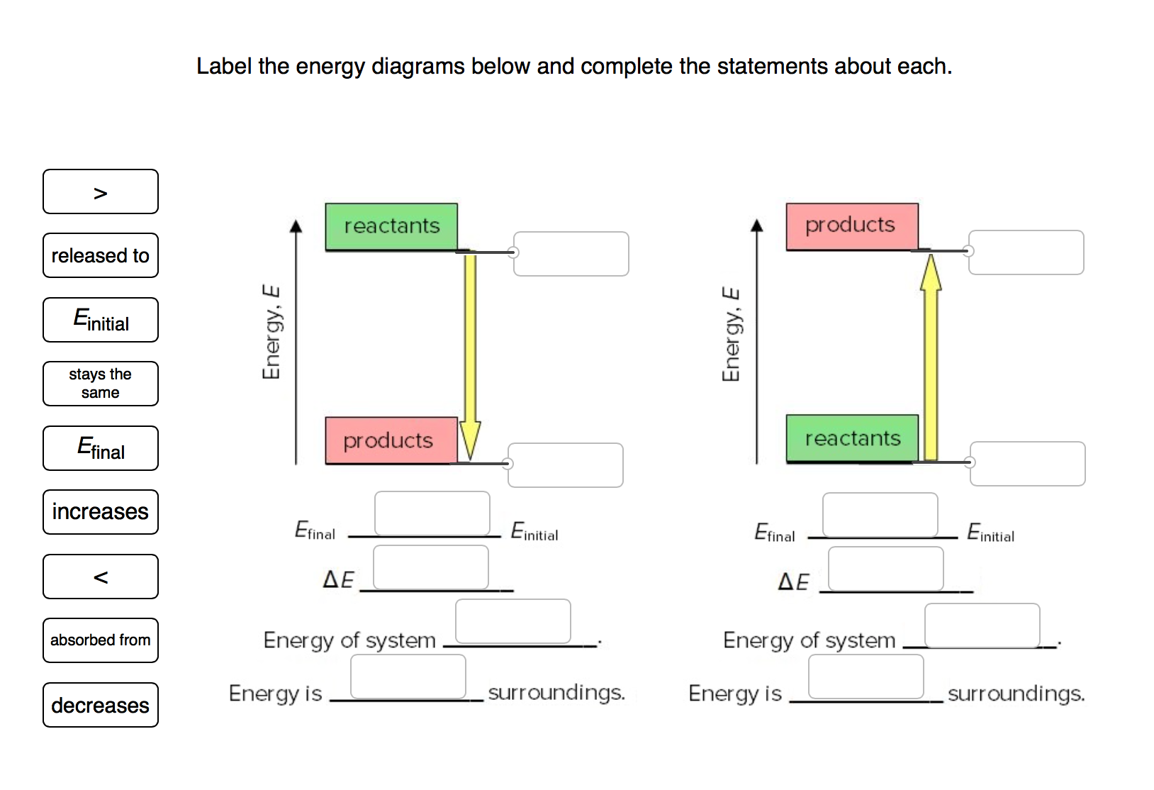 Solved Label the energy diagrams below and complete the