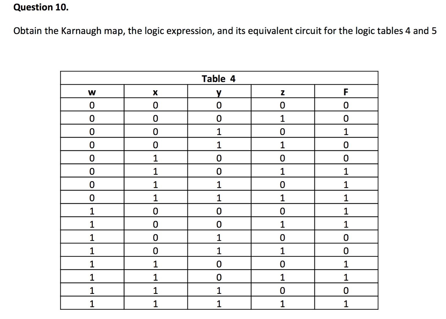 Solved Obtain The Karnaugh Map The Logic Expression And Chegg Com   PhpIkpgNN 