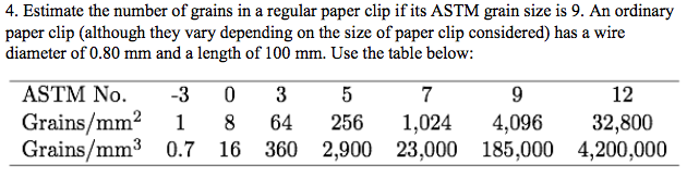 Solved Estimate the number of grains in a regular paper clip | Chegg.com