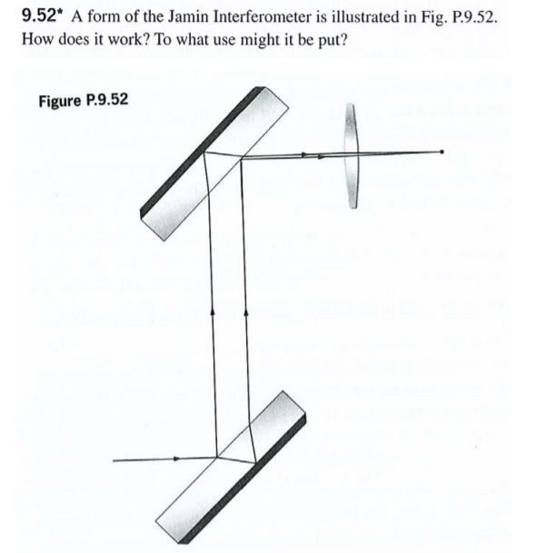 jamin interferometer experiment pdf