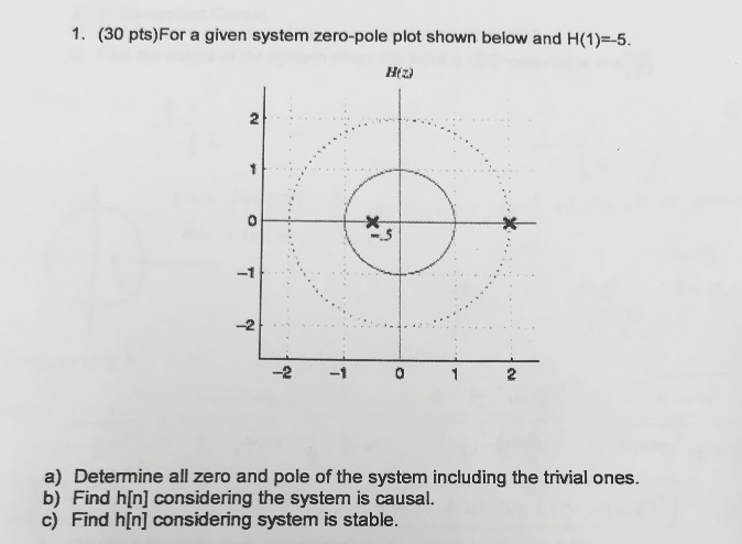 Solved 1. (30 Pts)For A Given System Zero-pole Plot Shown | Chegg.com