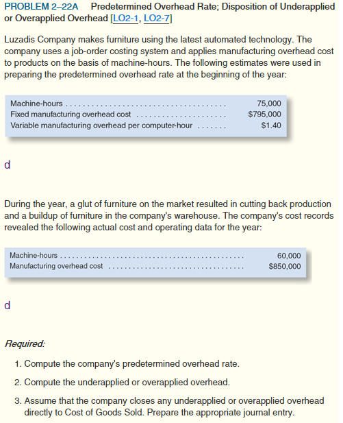 Solved Predetermined Overhead Rate; Disposition of Under