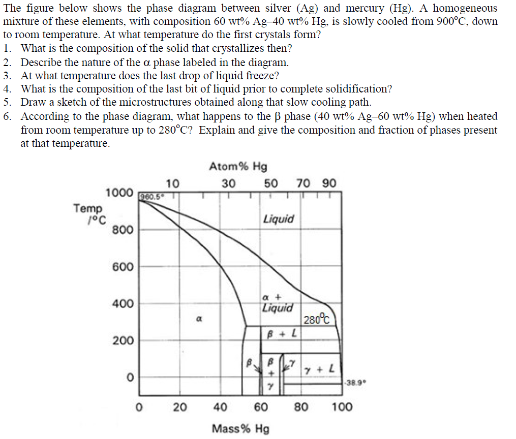 Solved The figure below shows the phase diagram between | Chegg.com