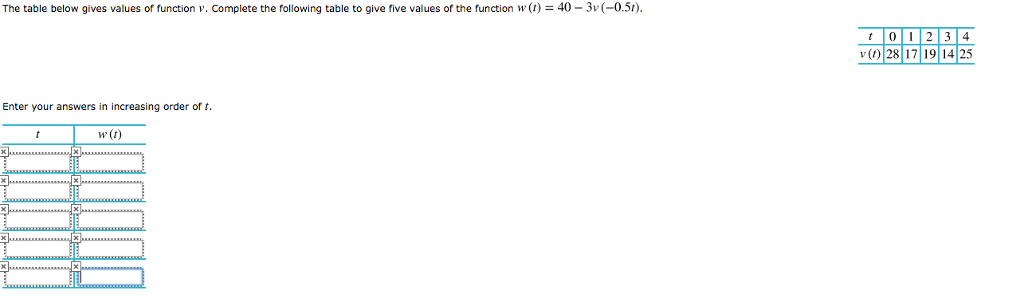 Solved The table below gives values of function v. Complete | Chegg.com
