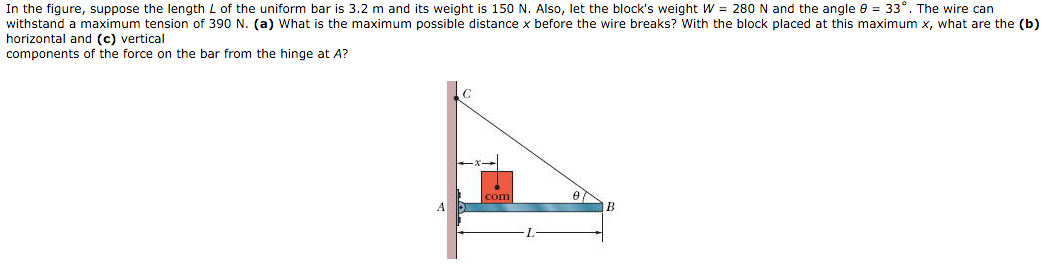 Solved In The Figure Suppose The Length L Of The Uniform Chegg
